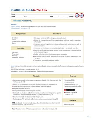 45
PLANOS DE AULA N.OS
53 e 54
Escola: ______________________________________________________________________________________________________________________________________________________________________
Turma: _________________________ N.O
: ________________________ Data: _____________/_____________/_____________ Tempo:
Percurso 1
Textos/Tipologia: Narrativa na íntegra «Nós chorámos pelo Cão Tinhoso», Ondjaki.
Atividade a partir de imagens, n.o
3.
Sumário: Leitura integral do conto do escritor angolano Ondjaki «Nós chorámos pelo Cão Tinhoso» e realização do respetivo Roteiro
de leitura.
Realização da «Atividade a partir de imagens, n.o
3».
Atividade de Laboratório de língua: variedades africanas e português europeu.
Atividades Recursos
•Leitura silenciosa do conto do escritor angolano Ondjaki «Nós Chorámos pelo Cão
Tinhoso», pp. 90 a 93.
•Leitura em voz alta e esclarecimento de dúvidas relativamente ao vocabulário.
•Roteiro de leitura do conto em trabalho de pares; registo no caderno.
•Correção do Roteiro de leitura.
•Diálogo mediado pelo professor a partir do conto.
•Realização das atividades de Conhecimento da Língua «Que exemplos podemos apontar
da influência entre as variedades africanas e o português europeu?», p. 95.
•Desenvolvimento da atividade a partir de imagens, n.o
3.
•Explicitação do TPC – atividade de Conhecimento da Língua sobre o advérbio, p. 96.
TPC: Atividade de Conhecimento da Língua «Que ideias introduzem os advérbios relati-
vamente ao verbo?», p. 96 do manual.1
− Manual, pp. 90-95.
− Guia Gramatical:
variedade, pp. 234-235;
advérbio de predicado, p. 249.
Avaliação
Observação direta.
Nota: 1
Para desenvolver o TPC, o aluno poderá recorrer ao Guia Gramatical, pág. 249.
Atividade a partir de
imagens, n.o
3
Competências Descritores
Oralidade
Leitura
Conhecimento da Língua
Escrita
•Interpretar textos com diferentes graus de complexidade.
•Utilizar, de modo autónomo, a leitura para localizar, selecionar, avaliar e organizar a
informação.
•Analisar processos linguísticos e retóricos utilizados pelo autor na construção de
uma obra literária.
•Analisar os paratextos para contextualizar e antecipar o conteúdo de uma obra.
•Exprimir opiniões e problematizar sentidos, como reação pessoal à audição ou leitu-
ra de uma obra integral.
•Redigir textos coerentes, selecionando registos adequados.
•Reconhecer especificidades lexicais e sintáticas nas variantes do português não-
-europeu.
•Sistematizar propriedades da língua padrão.
Conteúdos
Narrativa
Personagem
Narrador
Variedades africanas
Unidade: Narrativa 2
 
