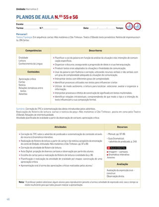 46
PLANOS DE AULA N.OS
55 e 56
Escola: ______________________________________________________________________________________________________________________________________________________________________
Turma: _________________________ N.O
: ________________________ Data: _____________/_____________/_____________ Tempo:
Sumário: Correção do TPC e sistematização das ideias introduzidas pelos advérbios.
Realização do Roteiro de leitura: cartaz e notícia da peça «Nós matámos o Cão Tinhoso», posta em cena pelo Teatro
O Bando. Relações de intertextualidade.
Atividade planificada de oralidade a partir da observação de cartazes: apreciação crítica.
Competências Descritores
Oralidade
Leitura
Conhecimento da Língua
•Planificar o uso da palavra em função da análise da situação e das intenções de comuni-
cação específicas.
•Organizar o discurso, assegurando a progressão de ideias e a sua hierarquização.
•Produzir textos orais adaptados às situações e finalidades de comunicação.
•Usar da palavra com fluência e correção, utilizando recursos verbais e não verbais com
um grau de complexidade adequado às situações de comunicação.
•Interpretar textos com diferentes graus de complexidade.
•Identificar processos utilizados nos textos para influenciar o leitor.
•Utilizar, de modo autónomo, a leitura para localizar, selecionar, avaliar e organizar a
informação.
•Interpretar processos e efeitos de construção de significado em textos multimodais.
•Identificar relações intratextuais, compreendendo de que modo o tipo e a intenção do
texto influenciam a sua composição formal.
Conteúdos
Apreciação crítica
Cartaz
Notícia
Relações temáticas entre
textos
Advérbio
Atividades Recursos
•Correção do TPC sobre o advérbio de predicado e sistematização do conteúdo através
do recurso à Gramática interativa.
•Realização do Roteiro de leitura a partir do cartaz e da notícia a propósito da encenação
do conto de Ondjaki, intitulada «Nós matámos o Cão Tinhoso», pp. 97 a 99.
•Correção da atividade de Roteiro de leitura.
•Aula Digital: projeção de diversos cartazes e observação por parte dos alunos.
•Escolha do cartaz para a realização do Roteiro de leitura e oralidade da p. 99.
•Planificação e realização da atividade de oralidade por etapas: construção de uma
apreciação crítica.
•Apresentação oral à turma das apreciações críticas realizadas pelos alunos.1
− Manual, pp. 97-99.
− Guia Gramatical:
advérbio de predicado, p. 249.
Avaliação
Avaliação da expressão oral –
construir.
Observação direta.
Nota: 1
O professor poderá selecionar alguns alunos para reproduzirem perante a turma a atividade de expressão oral, caso o tempo se
revele insuficiente para que todos possam realizar a apresentação.
Percurso 1
Textos/Tipologia: Em sequência: cartaz «Nós matámos o Cão Tinhoso», Teatro O Bando; texto jornalístico, Notícia de imprensa escri-
ta, DN Cartaz.
Unidade: Narrativa 2
Imagem – cartazes
Gramática interativa
Advérbio
 