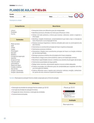 60
PLANOS DE AULA N.OS
83 e 84
Escola: ______________________________________________________________________________________________________________________________________________________________________
Turma: _________________________ N.O
: ________________________ Data: _____________/_____________/_____________ Tempo:
Sumário: Realização da avaliação final de unidade: preparação para a ficha de avaliação.
Competências Descritores
Leitura
Oralidade
Escrita
•Interpretar textos com diferentes graus de complexidade.
•Identificar processos utilizados nos textos para influenciar o leitor.
•Utilizar, de modo autónomo, a leitura para localizar, selecionar, avaliar e organizar a
informação.
•Identificar relações intratextuais, compreendendo de que modo o tipo e a intenção do
texto influenciam a sua composição formal.
•Analisar processos linguísticos e retóricos utilizados pelo autor na construção de uma
obra literária.
•Sistematizar os constituintes principais da frase e respetiva composição.
•Sistematizar processos sintáticos.
•Sistematizar relações entre constituintes principais de frases e as funções sintáticas
por eles desempenhadas.
•Distinguir processos sintáticos de articulação entre frases complexas.
•Reconhecer a língua como sistema dinâmico, aberto e em elaboração contínua
•Reconhecer especificidades lexicais e sintáticas nas variantes do português não-europeu.
•Sistematizar propriedades da língua padrão.
•Redigir textos coerentes, selecionando registos e recursos verbais adequados.
•Produzir enunciados com diferentes graus de complexidade para responder com eficá-
cia a instruções de trabalho.
•Explorar diferentes vozes e registos para comunicar vivências, emoções, conhecimen-
tos, pontos de vista, universos no plano do imaginário.
Conteúdos
Modo narrativo
Ação
Tempo
Espaço
Personagem
Narrador
Metáfora
Princípio da cooperação
Advérbio
Grupos de frase
Tipos de sujeito
Concordância
Registo de língua
Funções sintáticas
Atos de fala
Orações coordenadas
Orações subordinadas
Avaliação de unidade.
Unidade: Narrativa 2
Atividades Recursos
•Realização da atividade de avaliação final de unidade, pp. 152-157.
•Correção da atividade de avaliação formativa.
•Projeção dos testes interativos e realização das atividades.
•Esclarecimento de dúvidas.
− Manual, pp. 152-157.
Avaliação
Observação direta.
Testes interativos –
Narrativa 2 –
testes A, B, C e D
 