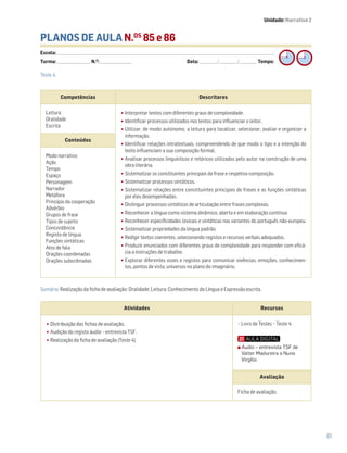 61
PLANOS DE AULA N.OS
85 e 86
Escola: ______________________________________________________________________________________________________________________________________________________________________
Turma: _________________________ N.O
: ________________________ Data: _____________/_____________/_____________ Tempo:
Sumário: Realização da ficha de avaliação: Oralidade; Leitura; Conhecimento da Língua e Expressão escrita.
Competências Descritores
Leitura
Oralidade
Escrita
•Interpretar textos com diferentes graus de complexidade.
•Identificar processos utilizados nos textos para influenciar o leitor.
•Utilizar, de modo autónomo, a leitura para localizar, selecionar, avaliar e organizar a
informação.
•Identificar relações intratextuais, compreendendo de que modo o tipo e a intenção do
texto influenciam a sua composição formal.
•Analisar processos linguísticos e retóricos utilizados pelo autor na construção de uma
obra literária.
•Sistematizar os constituintes principais da frase e respetiva composição.
•Sistematizar processos sintáticos.
•Sistematizar relações entre constituintes principais de frases e as funções sintáticas
por eles desempenhadas.
•Distinguir processos sintáticos de articulação entre frases complexas.
•Reconhecer a língua como sistema dinâmico, aberto e em elaboração contínua
•Reconhecer especificidades lexicais e sintáticas nas variantes do português não-europeu.
•Sistematizar propriedades da língua padrão.
•Redigir textos coerentes, selecionando registos e recursos verbais adequados.
•Produzir enunciados com diferentes graus de complexidade para responder com eficá-
cia a instruções de trabalho.
•Explorar diferentes vozes e registos para comunicar vivências, emoções, conhecimen-
tos, pontos de vista, universos no plano do imaginário.
Conteúdos
Modo narrativo
Ação
Tempo
Espaço
Personagem
Narrador
Metáfora
Princípio da cooperação
Advérbio
Grupos de frase
Tipos de sujeito
Concordância
Registo de língua
Funções sintáticas
Atos de fala
Orações coordenadas
Orações subordinadas
Teste 4.
Unidade: Narrativa 2
Atividades Recursos
•Distribuição das fichas de avaliação.
•Audição do registo áudio – entrevista TSF.
•Realização da ficha de avaliação (Teste 4).
– Livro de Testes – Teste 4.
Avaliação
Ficha de avaliação.
Áudio – entrevista TSF de
Valter Madureira a Nuno
Virgílio
 