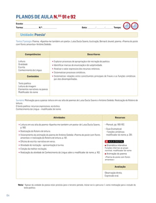64
PLANOS DE AULA N.OS
91 e 92
Escola: ______________________________________________________________________________________________________________________________________________________________________
Turma: _________________________ N.O
: ________________________ Data: _____________/_____________/_____________ Tempo:
Sumário: Motivação para a poesia: leitura em voz alta de poemas de Luísa Ducla Soares e António Gedeão. Realização do Roteiro de
leitura.
O texto poético: recursos expressivos; acróstico.
Conhecimento da Língua – modificador de nome.
Competências Descritores
Leitura
Oralidade
Escrita
Conhecimento da Língua
•Explorar processos de apropriação e de recriação de poético.
•Identificar marcas de enunciação e de subjetividade.
•Analisar o valor expressivo dos recursos retóricos.
•Sistematizar processos sintáticos.
•Sistematizar relações entre constituintes principais de frases e as funções sintáticas
por eles desempenhadas.
Conteúdos
Texto poético
Leitura de imagem
Elementos narrativos na poesia
Modificador do nome
Atividades Recursos
•Leitura em voz alta do poema «Apanha-me também um poeta» de Luísa Ducla Soares,
p. 160.
•Realização do Roteiro de leitura.
•Visionamento da animação do poema de António Gedeão «Poema do poste com flores
amarelas» e realização do Roteiro de leitura, p. 161.
•Oficina de escrita: narrativa em verso.
•Atividade de recitação – apresentação à turma.
•Eleição da melhor recitação.
•Realização da atividade de Conhecimento da Língua sobre o modificador de nome, p. 162.
− Manual, pp. 160-162.
− Guia Gramatical:
funções sintáticas:
modificador do nome, p. 261.
Avaliação
Observação direta.
Expressão oral.
Gramática interativa
Funções internas ao grupo
nominal: modificador de nome
Animação do poema
«Poema do poste com flores
amarelas»
Textos/Tipologia: Poema, «Apanha-me também um poeta», Luísa Ducla Soares; ilustração, Bernard Jeunet; poema, «Poema do poste
com flores amarelas» António Gedeão.
Unidade: Poesia1
Nota: 1
Apesar da unidade da poesia estar prevista para o terceiro período, iniciar-se-á o percurso 1, como motivação para o estudo do
texto poético.
 