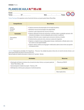 66
PLANOS DE AULA N.OS
95 e 96
Escola: ______________________________________________________________________________________________________________________________________________________________________
Turma: _________________________ N.O
: ________________________ Data: _____________/_____________/_____________ Tempo:
Sumário: Realização da atividade «Em Sequência» – Percurso 1 da unidade da poesia: leitura de um excerto da obra Cartas a um
jovem poeta. Roteiro de leitura. Estrutura da carta.
Apresentação do trabalho de projeto a realizar no 3.o
período – Recital.
Competências Descritores
Leitura
Oralidade
Escrita
•Explorar processos de apropriação e de recriação de poético.
•Identificar marcas de enunciação e de subjetividade.
•Analisar o valor expressivo dos recursos retóricos.
•Explorar diferentes formas de comunicar e partilhar ideias e produções pessoais sele-
cionando estratégias e recursos adequados para envolver a audiência.
•Explorar diferentes vozes e registos para comunicar vivências, emoções.
•Conhecimentos, pontos de vista, universos no plano do imaginário.
•Explorar a criação de novas configurações textuais, mobilizando a reflexão sobre os tex-
tos e sobre as suas especificidades.
•Explorar efeitos estéticos da linguagem mobilizando saberes decorrentes da experiên-
cia enquanto leitor.
Conteúdos
Texto poético
Carta
Atividades Recursos
•Realização do Roteiro de leitura de um excerto da obra Cartas a um jovem poeta de
Rainer Maria Rilke, p. 166.
•Apresentação do trabalho de projeto – Recital, p. 167.
•Definição dos critérios para a pesquisa e recolha de poemas.
− Manual, pp. 166-167.
Avaliação
Observação direta.
Textos/Tipologia: Em sequência: carta, Excerto de Cartas a um jovem poeta, Rainer Maria Rilke.
Unidade: Poesia
 