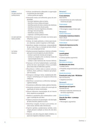 Leitura
Ler para construir
conhecimento
Ler para apreciar
textos variados
Ler textos
literários
•Utilizar procedimentos adequados à organização
e tratamento da informação:
− utilizar grelhas de registo.
•Interpretar textos com diferentes graus de com-
plexidade:
− formular hipóteses sobre os textos;
− identificar temas e ideias principais;
− identificar pontos de vista e universos de referência;
− identificar elementos de persuasão;
− identificar recursos linguísticos utilizados;
− distinguir facto de opinião;
− identificar causas e efeitos;
− explicitar o sentido global do texto.
•Identificar processos utilizados nos textos para
influenciar o leitor.
•Utilizar, de modo autónomo, a leitura para locali-
zar, selecionar, avaliar e organizar a informação.
•Identificar relações intratextuais, compreendendo
de que modo o tipo e a intenção do texto influen-
ciam a sua composição formal.
•Analisar processos linguísticos e retóricos utilizados
pelo autor na construção de uma obra literária:
− analisar o ponto de vista das personagens.
− analisar as relações entre os diversos modos de
representação do discurso;
− analisar o valor expressivo dos recursos retóricos.
•Expressar, de forma fundamentada e sustentada,
pontos de vista e apreciações críticas suscitados
pelos textos lidos em diferentes suportes.
•Reconhecer e refletir sobre os valores culturais,
estéticos, éticos, políticos e religiosos que perpas-
sam nos textos.
•Comparar e distinguir textos, estabelecendo dife-
renças e semelhanças em função de diferentes
categorias.
•Identificar e caracterizar as diferentes tipologias
egénerostextuais.
•Caracterizar os diferentes modos e géneros literários.
•Interpretar processos e efeitos de construção de
significado em textos multimodais.
•Discutir diferentes interpretações de um mesmo
texto, sequência ou parágrafo.
•Analisar os paratextos para contextualizar e ante-
cipar o conteúdo de uma obra.
•Explorar processos de apropriação e de (re)criação
de texto narrativo, poético ou outro.
•Identificar relações, formais ou de sentido, em
vários textos, abrindo redes intertextuais.
•Exprimir opiniões e problematizar sentidos, como
reação pessoal à audição ou leitura de uma obra
integral.
•Valorizar uma obra enquanto objeto simbólico, no
plano do imaginário individual e coletivo.
Percurso2
Conto tradicional
A uva salamana
Italo Calvino
•Características do conto tradicional;
momentos da ação
Publicidade
Anúncio televisivo
•Personagens; espaço; tempo; ação
Percurso3
Conto tradicional
A estranha e talentosa chaleira
Pearl S. Buck
•Caracterização de personagem
Publicidade
Anúncio de imprensa escrita
•Slogan;argumento
Crónica
Local & global
Catarina Portas
•Crónica; opinião; argumentos
Percurso4
Narrativa na íntegra
Paráboladossetevimes
Trindade Coelho
•Provérbio; artigo de dicionário; parábola;
aceção
Banda desenhada
Prancha de Lucky Luke – Mã Dalton
Morris & Goscinny
•Sequência narrativa
Percurso5
Romance tradicional
Donzela que vai à guerra
Almeida Garrett
•Romance tradicional; elementos da
narrativa; argumentos
Excerto fílmico
Cena de Star Wars – a ameaça
fantasma
•Personagens; argumentos
6
Continua →
 