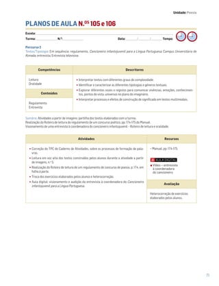 71
PLANOS DE AULA N.OS
105 e 106
Escola: ______________________________________________________________________________________________________________________________________________________________________
Turma: _________________________ N.O
: ________________________ Data: _____________/_____________/_____________ Tempo:
Sumário: Atividades a partir de imagens: partilha dos textos elaborados com a turma.
Realização do Roteiro de leitura do regulamento de um concurso poético, pp. 174-175 do Manual.
Visionamento de uma entrevista à coordenadora do cancioneiro infantojuvenil – Roteiro de leitura e oralidade.
Competências Descritores
Leitura
Oralidade
•Interpretar textos com diferentes graus de complexidade.
•Identificar e caracterizar as diferentes tipologias e géneros textuais.
•Explorar diferentes vozes e registos para comunicar vivências, emoções, conhecimen-
tos, pontos de vista, universos no plano do imaginário.
•Interpretar processos e efeitos de construção de significado em textos multimodais.
Conteúdos
Regulamento
Entrevista
Atividades Recursos
•Correção do TPC do Caderno de Atividades, sobre os processos de formação de pala-
vras.
•Leitura em voz alta dos textos construídos pelos alunos durante a atividade a partir
de imagens, n.o
5.
•Realização do Roteiro de leitura de um regulamento de concurso de poesia, p. 174, em
folha à parte.
•Troca dos exercícios elaborados pelos alunos e heterocorreção.
•Aula digital: visionamento e audição da entrevista à coordenadora do Cancioneiro
infantojuvenil para a Língua Portuguesa.
− Manual, pp. 174-175.
Avaliação
Heterocorreção de exercícios
elaborados pelos alunos.
Percurso 2
Textos/Tipologia: Em sequência: regulamento, Cancioneiro infantojuvenil para a Língua Portuguesa, Campus Universitário de
Almada; entrevista, Entrevista televisiva.
Unidade: Poesia
Vídeo – entrevista
à coordenadora
do cancioneiro
 