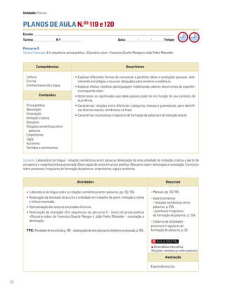 78
PLANOS DE AULA N.OS
119 e 120
Escola: ______________________________________________________________________________________________________________________________________________________________________
Turma: _________________________ N.O
: ________________________ Data: _____________/_____________/_____________ Tempo:
Sumário: Laboratório de língua – relações semânticas entre palavras. Realização de uma atividade de imitação criativa a partir de
um poema e respetiva leitura encenada. Observação do texto em prosa poética «Glossário solar» denotação e conotação. Exercícios
sobre processos irregulares de formação de palavras: empréstimo, sigla e acrónimo.
Competências Descritores
Leitura
Escrita
Conhecimento da Língua
•Explorar diferentes formas de comunicar e partilhar ideias e produções pessoais, sele-
cionando estratégias e recursos adequados para envolver a audiência.
•Explorar efeitos estéticos da linguagem mobilizando saberes decorrentes da experiên-
cia enquanto leitor.
•Determinar os significados que dada palavra pode ter em função do seu contexto de
ocorrência.
•Caracterizar relações entre diferentes categorias, lexicais e gramaticais, para identifi-
car diversos valores semânticos na frase.
•Caracterizar os processos irregulares de formação de palavras e de inovação lexical.
Conteúdos
Prosa poética
Denotação
Conotação
Imitação criativa
Glossário
Relações semânticas entre
palavras
Empréstimo
Sigla
Acrónimo
Sentidos e sentimentos
Percurso 5
Textos/Tipologia: Em sequência: prosa poética, «Glossário solar», Francisco Duarte Mangas e João Pedro Mésseder.
Unidade: Poesia
Atividades Recursos
•Laboratório de língua sobre as relações semânticas entre palavras, pp. 192, 193.
•Realização da atividade de escrita e oralidade em trabalho de pares: imitação criativa
e leitura encenada.
•Apresentação das leituras encenadas à turma.
•Realização da atividade «Em sequência» do percurso 5 – texto em prosa poética
«Glossário solar» de Francisco Duarte Mangas e João Pedro Mésseder – conotação e
denotação.
TPC: Atividadedeescritadap.195–elaboraçãodedoisglossários(objetivoepessoal),p.195.
− Manual, pp. 192-195.
− Guia Gramatical:
relações semânticas entre
palavras, p. 255;
processos irregulares
de formação de palavras, p. 254.
− Caderno de Atividades –
processos irregulares de
formação de palavras, p. 33.
Avaliação
Expressão escrita.
Gramática interativa
Relações semânticas entre palavras
 