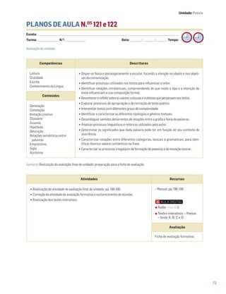 79
PLANOS DE AULA N.OS
121 e 122
Escola: ______________________________________________________________________________________________________________________________________________________________________
Turma: _________________________ N.O
: ________________________ Data: _____________/_____________/_____________ Tempo:
Competências Descritores
Leitura
Oralidade
Escrita
Conhecimento da Língua
•Dispor-se física e psicologicamente a escutar, focando a atenção no objeto e nos objeti-
vos da comunicação.
•Identificar processos utilizados nos textos para influenciar o leitor.
•Identificar relações intratextuais, compreendendo de que modo o tipo e a intenção do
texto influenciam a sua composição formal.
•Reconhecererefletirsobreosvaloresculturaiseestéticosqueperpassamnostextos.
•Explorar processos de apropriação e de recriação de texto poético
•Interpretar textos com diferentes graus de complexidade.
•Identificar e caracterizar as diferentes tipologias e géneros textuais.
•Desambiguar sentidos decorrentes de relações entre a grafia e fonia de palavras.
•Analisar processos linguísticos e retóricos utilizados pelo autor.
•Determinar os significados que dada palavra pode ter em função do seu contexto de
ocorrência.
•Caracterizar relações entre diferentes categorias, lexicais e gramaticais, para iden-
tificar diversos valores semânticos na frase.
•Caracterizar os processos irregulares de formação de palavras e de inovação lexical.
Conteúdos
Denotação
Conotação
Imitação criativa
Glossário
Assunto
Hipérbole
Descrição
Relações semânticas entre
palavras
Empréstimo
Sigla
Acrónimo
Avaliação de unidade.
Unidade: Poesia
Atividades Recursos
•Realização da atividade de avaliação final de unidade, pp. 196-199.
•Correção da atividade de avaliação formativa e esclarecimento de dúvidas.
•Realização dos testes interativos.
− Manual, pp. 196-199.
Avaliação
Ficha de avaliação formativa.
Sumário: Realização da avaliação final de unidade: preparação para a ficha de avaliação.
Áudio • Faixa 19
Testes interativos – Poesia
– teste A, B, C e D
 