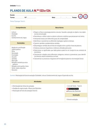 80
PLANOS DE AULA N.OS
123 e 124
Escola: ______________________________________________________________________________________________________________________________________________________________________
Turma: _________________________ N.O
: ________________________ Data: _____________/_____________/_____________ Tempo:
Sumário: Realização da ficha de avaliação: Oralidade; Leitura; Conhecimento da Língua e Expressão escrita.
Competências Descritores
Leitura
Oralidade
Escrita
Conhecimento da Língua
•Dispor-se física e psicologicamente a escutar, focando a atenção no objeto e nos objeti-
vos da comunicação.
•Reconhecer e refletir sobre os valores culturais e estéticos que perpassam nos textos.
•Interpretar textos com diferentes graus de complexidade.
•Identificar e caracterizar as diferentes tipologias e géneros textuais.
•Exprimir opiniões e problematizar sentidos.
•Desambiguar sentidos decorrentes de relações entre a grafia e fonia de palavras.
•Analisar processos linguísticos e retóricos utilizados pelo autor.
•Determinar os significados que dada palavra pode ter em função do seu contexto de
ocorrência.
•Caracterizar relações entre diferentes categorias, lexicais e gramaticais, para identifi-
car diversos valores semânticos na frase.
•Caracterizar os processos irregulares de formação de palavras e de inovação lexical.
Conteúdos
Noções de versificação
Sujeito poético
Rima
Denotação
Conotação
Assunto
Sentidos
Descrição
Relações semânticas entre
palavras
Relações entre grafia e fonia
Verbo: modo conjuntivo
Glossário
Atividades Recursos
•Distribuição das fichas de avaliação.
•Audição do registo áudio, «Música dos Deolinda».
•Realização da ficha de avaliação (Teste 5)
− Livro de Testes – Teste 5.
Avaliação
Ficha de avaliação.
Textos/Tipologia: Teste 5.
Unidade: Poesia
Música dos Deolinda
 