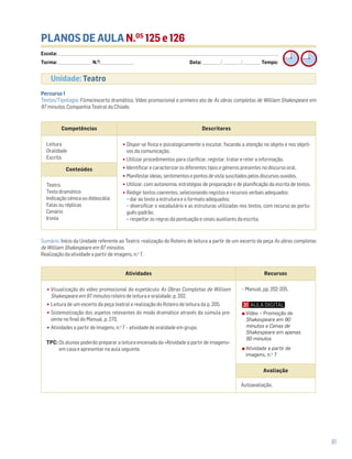 81
PLANOS DE AULA N.OS
125 e 126
Escola: ______________________________________________________________________________________________________________________________________________________________________
Turma: _________________________ N.O
: ________________________ Data: _____________/_____________/_____________ Tempo:
Sumário: Início da Unidade referente ao Teatro: realização do Roteiro de leitura a partir de um excerto da peça As obras completas
de William Shakespeare em 97 minutos.
Realização da atividade a partir de imagens, n.o
7.
Atividades Recursos
•Visualização do vídeo promocional do espetáculo As Obras Completas de William
Shakespeare em 97 minutos roteiro de leitura e oralidade, p. 202.
•Leitura de um excerto da peça teatral e realização do Roteiro de leitura da p. 205.
•Sistematização dos aspetos relevantes do modo dramático através da súmula pre-
sente no final do Manual, p. 270.
•Atividades a partir de imagens, n.o
7 – atividade de oralidade em grupo.
TPC: Os alunos poderão preparar a leitura encenada da «Atividade a partir de imagens»
em casa e apresentar na aula seguinte.
– Manual, pp. 202-205.
Avaliação
Autoavaliação.
Vídeo – Promoção de
Shakespeare em 90
minutos e Cenas de
Shakespeare em apenas
90 minutos
Atividade a partir de
imagens, n.o
7
Competências Descritores
Leitura
Oralidade
Escrita
•Dispor-se física e psicologicamente a escutar, focando a atenção no objeto e nos objeti-
vos da comunicação.
•Utilizar procedimentos para clarificar, registar, tratar e reter a informação.
•Identificar e caracterizar os diferentes tipos e géneros presentes no discurso oral.
•Manifestar ideias, sentimentos e pontos de vista suscitados pelos discursos ouvidos.
•Utilizar, com autonomia, estratégias de preparação e de planificação da escrita de textos.
•Redigir textos coerentes, selecionando registos e recursos verbais adequados:
− dar ao texto a estrutura e o formato adequados;
− diversificar o vocabulário e as estruturas utilizadas nos textos, com recurso ao portu-
guês-padrão;
− respeitar as regras da pontuação e sinais auxiliares da escrita.
Conteúdos
Teatro
Texto dramático
Indicação cénica ou didascália
Falas ou réplicas
Cenário
Ironia
Percurso 1
Textos/Tipologia: Filme/excerto dramático, Vídeo promocional e primeiro ato de As obras completas de William Shakespeare em
97 minutos, Companhia Teatral do Chiado.
Unidade: Teatro
 
