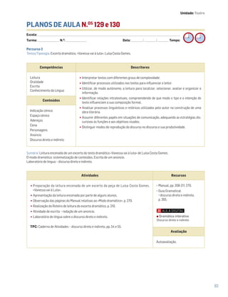 83
PLANOS DE AULA N.OS
129 e 130
Escola: ______________________________________________________________________________________________________________________________________________________________________
Turma: _________________________ N.O
: ________________________ Data: _____________/_____________/_____________ Tempo:
Sumário: Leitura encenada de um excerto do texto dramático «Vanessa vai à luta» de Luísa Costa Gomes.
O modo dramático: sistematização de conteúdos. Escrita de um anúncio.
Laboratório de língua – discurso direto e indireto.
Competências Descritores
Leitura
Oralidade
Escrita
Conhecimento da Língua
•Interpretar textos com diferentes graus de complexidade.
•Identificar processos utilizados nos textos para influenciar o leitor.
•Utilizar, de modo autónomo, a leitura para localizar, selecionar, avaliar e organizar a
informação.
•Identificar relações intratextuais, compreendendo de que modo o tipo e a intenção do
texto influenciam a sua composição formal.
•Analisar processos linguísticos e retóricos utilizados pelo autor na construção de uma
obra literária.
•Assumir diferentes papéis em situações de comunicação, adequando as estratégias dis-
cursivas às funções e aos objetivos visados.
•Distinguir modos de reprodução do discurso no discurso e sua produtividade.
Conteúdos
Indicação cénica
Espaço cénico
Adereços
Cena
Personagens
Anúncio
Discurso direto e indireto
Atividades Recursos
•Preparação da leitura encenada de um excerto da peça de Luísa Costa Gomes,
«Vanessa vai à Luta».
•Apresentação da leitura encenada por parte de alguns alunos.
•Observação das páginas do Manual relativas ao «Modo dramático», p. 270.
•Realização do Roteiro de leitura do excerto dramático, p. 210.
•Atividade de escrita – redação de um anúncio.
•Laboratório de língua sobre o discurso direto e indireto.
TPC: Caderno de Atividades – discurso direto e indireto, pp. 54 e 55.
− Manual, pp. 208-211; 270.
− Guia Gramatical:
discurso direto e indireto,
p. 265.
Avaliação
Autoavaliação.
Percurso 2
Textos/Tipologia: Excerto dramático, «Vanessa vai à luta», LuísaCosta Gomes.
Gramática interativa
Discurso direto e indireto
Unidade: Teatro
 