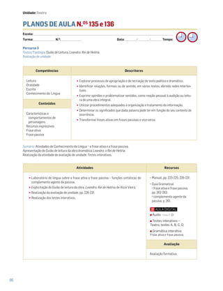 86
PLANOS DE AULA N.OS
135 e 136
Escola: ______________________________________________________________________________________________________________________________________________________________________
Turma: _________________________ N.O
: ________________________ Data: _____________/_____________/_____________ Tempo:
Sumário: Atividades de Conhecimento da Língua – a frase ativa e a frase passiva.
Apresentação do Guião de leitura da obra dramática Leandro, o Rei de Helíria.
Realização da atividade de avaliação de unidade. Testes interativos.
Competências Descritores
Leitura
Oralidade
Escrita
Conhecimento da Língua
•Explorar processos de apropriação e de recriação de texto poético e dramático.
•Identificar relações, formais ou de sentido, em vários textos, abrindo redes intertex-
tuais.
•Exprimir opiniões e problematizar sentidos, como reação pessoal à audição ou leitu-
ra de uma obra integral.
•Utilizar procedimentos adequados à organização e tratamento da informação.
•Determinar os significados que dada palavra pode ter em função do seu contexto de
ocorrência.
•Transformar frases ativas em frases passivas e vice-versa.
Conteúdos
Características e
comportamentos de
personagens
Recursos expressivos
Frase ativa
Frase passiva
Atividades Recursos
•Laboratório de língua sobre a frase ativa e frase passiva – funções sintáticas do
complemento agente da passiva.
•Explicitação do Guião de leitura da obra, Leandro, Rei de Helíria, de Alice Vieira.
•Realização da avaliação de unidade, pp. 226-231.
•Realização dos testes interativos.
− Manual, pp. 223-225; 226-231.
− Guia Gramatical
frase ativa e frase passiva,
pp. 262-263;
complemento agente da
passiva, p. 261.
Avaliação
Avaliação formativa.
Percurso 3
Textos/Tipologia: Guião de Leitura, Leandro, Rei de Helíria.
Avaliação de unidade.
Unidade: Teatro
Áudio • Faixa 21
Testes interativos –
Teatro, testes A, B, C, D
Gramática interativa
Frase ativa e frase passiva
 