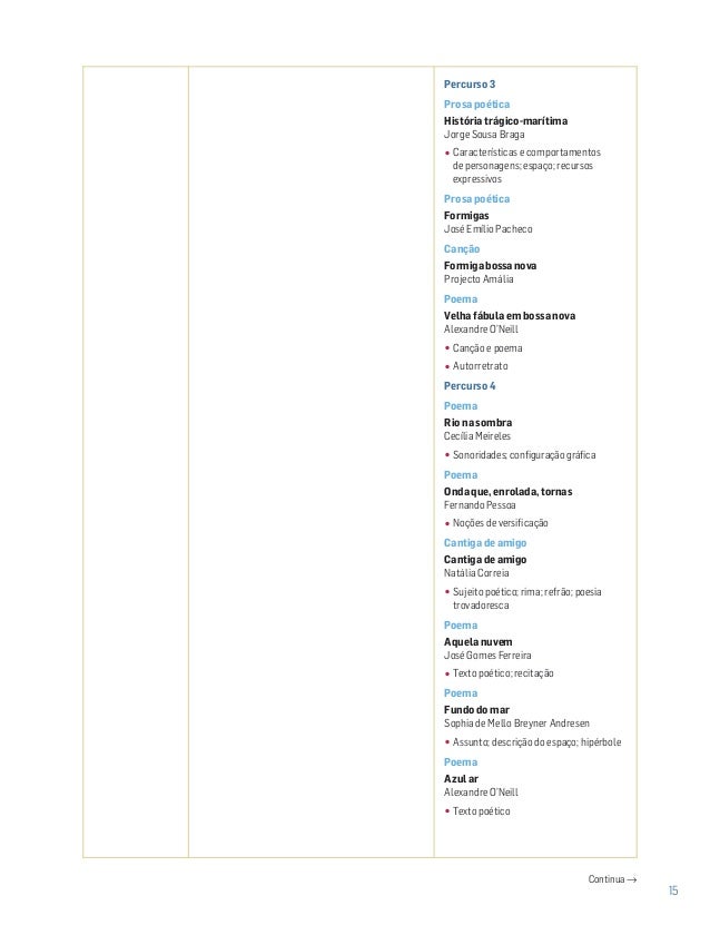 P7 plano aula