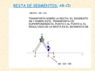 RESTA DE SEGMENTOS: AB-CD
 