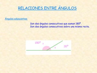 Ángulos adyacentes:
Son dos ángulos consecutivos que suman 180º.
Son dos ángulos consecutivos sobre una misma recta.
RELACIONES ENTRE ÁNGULOS
 