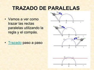 TRAZADO DE PARALELAS
• Vamos a ver como
trazar las rectas
paralelas utilizando la
regla y el compás.
• Trazado paso a paso
 