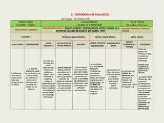 5. CRONOGRAMA DE EVALUACION 
((25 DE Agosto - 29 DE MAYO)-PERU 
PRIMER PERIODO 
( 03 MARZO - 25 ABRIL) 
SEGUNDO PERIODO 
( 24 ABRIL -29 de SEPTIEMBRE) 
TERCER PERIODO 
( 22 de Mayo -29 de mayo ) 
ANTES DE INICIAR EL PROYECTO 
DESARROLLO DEL PROYECTO “ANALISIS URBANO Y DIAGNOSTICO DEL SECTOR CHOCLINO-EN EL 
DISTRITO DE LA BANDA DE SHILCAYO- SAN MARTIN - PERU ” 
DESPUES DE TERMINADO EL TRABAJO DE 
PROYECTO 
1 MES ANTES 
Primera y Segunda Semana Tercera y Cuarta Semana Quinta semana 
LLUVIA DE IDEAS COORDINACIONES 
NOTAS 
ANECDOTICAS 
LISTA DE COTEJO DEL 
PLAN DEL PROYECTO 
BITACORAS 
LISTA DE COTEJO DE 
COLABORACION 
REUNIONES CON EL 
GRUPO 
MATRIZ DE 
VALORACION DEL 
PROYECTO 
REFLEXIONES 
Los Docentes 
de la catedra 
usan lluvia de 
ideas para 
escoger la zona 
de estudio 
Los docentes 
redactan las cartas 
de coordinación con 
las autoridades . 
Los docentes se 
reúnen con la 
comunidad para 
coordinar una 
reunión con los 
alumnos 
Las notas son 
utilizadas para 
anotar 
observaciones 
mientras los 
estudiantes 
trabajan , para 
monitorear el 
progreso y 
proveer de 
realimentación en 
los temas análisis 
urbano del distrito 
,, esta lista puede 
ser reajustada a 
las necesidades 
del Proyecto . 
Lista de cotejo del 
plan de proyecto 
para determinar si 
están presentes 
todos los puntos del 
proyecto ; Se 
cotejara la existencia 
de recursos para el 
inicio del proyecto 
,se usara también 
para evaluar el plan 
Tanto el maestro 
como del alumno 
para tener registro 
de aquellos eventos 
que permitan dar 
valor a cada Matriz 
de valoración del 
pensamiento crítico 
para asignar una 
calificación 
al conocimiento . 
Los estudiantes 
usan esta lista de 
cotejo para 
monitorear sus 
destrezas de 
colaboración a 
medida que trabajan 
en grupos para el “ 
análisis urbano “ se 
usa Matriz de 
valoración , para 
cada aspecto del 
trabajo por 
Proyectos 
Las reuniones con 
todos los grupos 
sirven para evaluar 
su progreso , 
sirven también 
para resolver 
consultas y 
aclarar 
información 
Los alumnos usan 
la Matriz de 
Valoración para 
autoevaluar el 
Proyecto y los 
Profesores la 
usamos para evaluar 
el Producto Final. 
Al final del 
proyecto se 
verifica si se llegó 
a cumplir los 
objetivos del 
aprendizaje. 
Revisión de los 
resultados del 
análisis y de la 
propuesta de 
solución. 
El maestro aplica 
Reflexiones, para 
evaluar las 
necesidades de 
los estudiantes y 
su progreso a lo 
largo del Proyecto. 
Los estudiantes 
reflexionan sobre 
los que están 
aprendiendo al final 
del proyecto 
Entrevistas a los 
pobladores 
Reflexiones por 
parte del grupo 
 