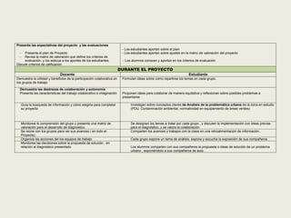 Presenta las expectativas del proyecto y las evaluaciones 
- Presenta el plan de Proyecto 
- Revisa la matriz de valoración que define los criterios de 
evaluación, y los adecua a los aportes de los estudiantes. 
Discute criterios de calificación 
- Los estudiantes aportan sobre el plan 
- Los estudiantes aportan sobre ajustes en la matriz de valoración del proyecto 
- Los alumnos conocen y aportan en los criterios de evaluación 
DURANTE EL PROYECTO 
Docente Estudiante 
Demuestra la utilidad y beneficios de la participación colaborativa en 
los grupos de trabajo 
Formulan ideas sobre como repartirse los temas en cada grupo. 
Demuestra las destrezas de colaboración y autonomía 
Presenta las características del trabajo colaborativo e imaginación 
Proponen ideas para colaborar de manera equitativa y reflexionan sobre posibles problemas a 
presentarse 
Guía la búsqueda de información y cómo elegirla para completar 
su proyecto 
Investigan sobre conceptos claves de Analisis de la problemática urbana de la zona en estudio 
(PDU. Contaminación ambiental, normatividad en equipamiento de áreas verdes) 
Monitorea la comprensión del grupo y presenta una matriz de 
valoración para el desarrollo de diagnostico 
Se designan los temas a tratar por cada grupo , y discuten la implementación con ideas previas 
para el diagnóstico, y se valora la colaboración 
Se reúne con los grupos para ver sus avances ( en todo el 
Proyecto) 
Comparten los avances y trabajos con la clase en una retroalimentación de información.. 
Organiza las acciones del los equipos de trabajo Cada grupo expone un tema de análisis. expone y escucha la exposición de sus compañeros . 
Monitorea las decisiones sobre la propuesta de solución , en 
relación al diagnóstico presentado 
Los alumnos comparten con sus compañeros la propuesta o ideas de solución de un problema 
urbano , exponiéndolo a sus compañeros de aula. 
 