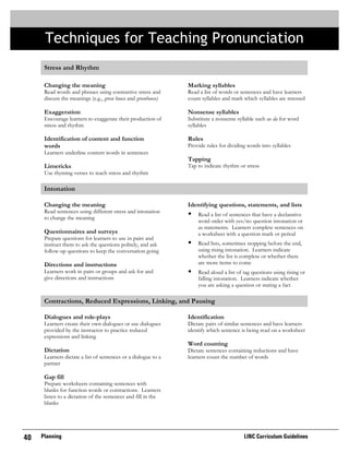 Planning
Techniques for Teaching Pronunciation
40 LINC Curriculum Guidelines
Stress and Rhythm
Changing the meaning
Read words and phrases using contrastive stress and
discuss the meanings (e.g., green house and greenhouse)
Exaggeration
Encourage learners to exaggerate their production of
stress and rhythm
Identification of content and function
words
Learners underline content words in sentences
Limericks
Use rhyming verses to teach stress and rhythm
Marking syllables
Read a list of words or sentences and have learners
count syllables and mark which syllables are stressed
Nonsense syllables
Substitute a nonsense syllable such as da for word
syllables
Rules
Provide rules for dividing words into syllables
Tapping
Tap to indicate rhythm or stress
Intonation
Changing the meaning
Read sentences using different stress and intonation
to change the meaning
Questionnaires and surveys
Prepare questions for learners to use in pairs and
instruct them to ask the questions politely, and ask
follow-up questions to keep the conversation going
Directions and instructions
Learners work in pairs or groups and ask for and
give directions and instructions
Identifying questions, statements, and lists
• Read a list of sentences that have a declarative
word order with yes/no question intonation or
as statements. Learners complete sentences on
a worksheet with a question mark or period
• Read lists, sometimes stopping before the end,
using rising intonation. Learners indicate
whether the list is complete or whether there
are more items to come
• Read aloud a list of tag questions using rising or
falling intonation. Learners indicate whether
you are asking a question or stating a fact
Contractions, Reduced Expressions, Linking, and Pausing
Dialogues and role-plays
Learners create their own dialogues or use dialogues
provided by the instructor to practice reduced
expressions and linking
Dictation
Learners dictate a list of sentences or a dialogue to a
partner
Gap fill
Prepare worksheets containing sentences with
blanks for function words or contractions. Learners
listen to a dictation of the sentences and fill in the
blanks
Identification
Dictate pairs of similar sentences and have learners
identify which sentence is being read on a worksheet
Word counting
Dictate sentences containing reductions and have
learners count the number of words
 