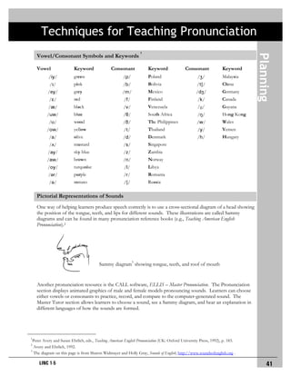 Planning
Techniques for Teaching Pronunciation
41LINC 1-5
Vowel/Consonant Symbols and Keywords
1
Vowel Keyword Consonant Keyword Consonant Keyword
/iy/ green /p/ Poland /Z/ Malaysia
/I/ pink /b/ Bolivia /tS/ China
/ey/ grey /m/ Mexico /dZ/ Germany
/E/ red /f/ Finland /k/ Canada
/Q/ black /v/ Venezuela /g/ Guyana
/uw/ blue /T/ South Africa /N/ Hong Kong
/U/ wood /D/ The Philippines /w/ Wales
/ow/ yellow /t/ Thailand /y/ Yemen
/a/ olive /d/ Denmark /h/ Hungary
/Ã/ mustard /s/ Singapore
/ay/ sky blue /z/ Zambia
/aw/ brown /n/ Norway
/oy/ turquoise /l/ Libya
/«r/ purple /r/ Romania
/«/ tomato /S/ Russia
Pictorial Representations of Sounds
One way of helping learners produce speech correctly is to use a cross-sectional diagram of a head showing
the position of the tongue, teeth, and lips for different sounds. These illustrations are called Sammy
diagrams and can be found in many pronunciation reference books (e.g., Teaching American English
Pronunciation).2
Sammy diagram3
showing tongue, teeth, and roof of mouth
Another pronunciation resource is the CALL software, ELLIS – Master Pronunciation. The Pronunciation
section displays animated graphics of male and female models pronouncing sounds. Learners can choose
either vowels or consonants to practice, record, and compare to the computer-generated sound. The
Master Tutor section allows learners to choose a sound, see a Sammy diagram, and hear an explanation in
different languages of how the sounds are formed.
1
Peter Avery and Susan Ehrlich, eds., Teaching American English Pronunciation (UK: Oxford University Press, 1992), p. 183.
2
Avery and Ehrlich, 1992.
3
The diagram on this page is from Sharon Widmayer and Holly Gray, Sounds of English, http://www.soundsofenglish.org .
 