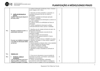                                      PLANIFICAÇÃO A MÉDIO/LONGO PRAZO 
 
3
Responsável: Prof. Maria José Trovão
Nov.
Nov.
Dez.
4. Análise da informação na
Internet
Analisar a informação disponível
de forma crítica
Respeitar os direitos de autor e a
propriedade intelectual
Executar um trabalho de pesquisa
e de análise de informação obtida
na Internet
PRODUÇÃO
1. Produção e edição de
documentos
Criar um documento com texto e
objectos gráficos, resultante de
trabalho de pesquisa e de análise
3. Explorar informação de diferentes fontes e formatos
(texto, imagem, som e vídeo).
1. Selecionar, de forma sistemática e consistente, os
resultados da pesquisa feita face aos objetivos
pretendidos;
2. Analisar a qualidade da informação aplicando
instrumentos validados;
3. Analisar a pertinência da informação no contexto em
que está a trabalhar;
4. Conhecer critérios de credibilidade das fontes de
informação;
5. Avaliar a qualidade da informação recolhida,
verificando diferentes fontes, autorias e atualidade.
1. Identificar atos de violação de direitos de autor e de
propriedade intelectual;
2. Adotar um comportamento consciente de não
realização de plágio;
3. Conhecer as regras de licenciamento
proprietário/aberto, gratuito/comercial e Creative
Commons, ou similar.
1. Definir um tema de interesse e trabalhá-lo em grupo;
2. Planificar, em grupos, as várias tarefas e etapas do
trabalho a realizar;
3. Realizar pesquisa na Internet sobre o tema estipulado;
4. Coligir informação de diferentes fontes;
5. Analisar a informação recolhida;
6. Sistematizar a informação recolhida;
7. Identificar as fontes consultadas na realização do
trabalho.
1. Criar um novo documento ou usar um modelo de
documento já existente, com formato e apresentação
adequados ao fim proposto;
2. Utilizar, de forma adequada, a informação
proveniente de outras fontes (digitais ou analógicas),
tendo em conta os cuidados a ter na sua transferência
1
1
2
2
4
 