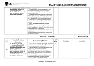                                      PLANIFICAÇÃO A MÉDIO/LONGO PRAZO 
 
4
Responsável: Prof. Maria José Trovão
de informação obtida na Internet
sobre um tema específico do
currículo, utilizando as
funcionalidades elementares de
uma ferramenta de edição e
produção de documentos.
para um documento;
3. Verificar o respeito pelos direitos de autor e pela
propriedade intelectual da informação utilizada;
4. Localizar e substituir informação dentro do
documento de trabalho;
5. Formatar adequadamente o conteúdo do documento
(formatação de caracteres, alinhamento e espaçamento
de parágrafos, avanços, limites e sombreados ou outros
que se justifiquem no âmbito do trabalho em curso);
6. Aplicar marcas e listas numeradas a parágrafos, de
acordo com as necessidades e finalidades do documento
em causa;
7. Inserir e manusear adequadamente objetos no
documento;
8. Alterar margens e inserir cabeçalhos, rodapés e
números de página e, se necessário, fazer uso de quebras
de página e de secção no documento;
9. Aplicar estilos para automaticamente criar um índice
no documento;
10. Guardar o documento em diferentes localizações e
com diferentes formatos.
    2016/2017 ‐ 2º Período  Aulas Previstas: 8 
Mês 
Unidades Temáticas 
 Conteúdos 
Competências / Objetivos 
N.º 
Aulas  Estratégias  Avaliação 
Jan.
 
1. Produção e edição de
apresentações multimédia
Criar uma apresentação
multimédia original sobre uma
temática, utilizando as
funcionalidades elementares de
uma ferramenta de edição e de
produção de apresentações
multimédia, instalada localmente
ou disponível na Internet.:
1. Criar ou usar um modelo de apresentação multimédia
com formato e conteúdo adequados ao fim proposto, de
acordo com a temática pré-estabelecida;
2. Conhecer e aplicar as boas regras de organização de
informação em apresentações multimédia;
3. Utilizar, de forma adequada, a informação
proveniente de outras fontes (digitais ou analógicas),
tendo em conta os cuidados a ter na sua transferência
para a apresentação;
4. Verificar o respeito pelos direitos de autor e pela
propriedade intelectual da informação utilizada;
5. Editar e formatar o texto da apresentação;
6
   
 
