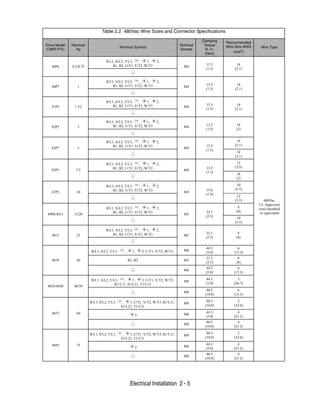 P7 user manual | PDF