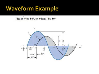 P7 waveform | PPTX