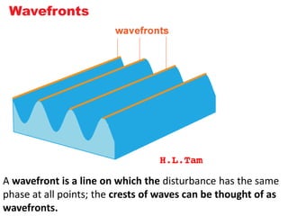 A wavefront is a line on which the disturbance has the same
phase at all points; the crests of waves can be thought of as
wavefronts.