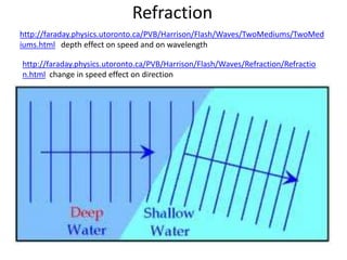 Refraction
http://faraday.physics.utoronto.ca/PVB/Harrison/Flash/Waves/TwoMediums/TwoMed
iums.html depth effect on speed and on wavelength
http://faraday.physics.utoronto.ca/PVB/Harrison/Flash/Waves/Refraction/Refractio
n.html change in speed effect on direction