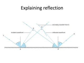 Explaining reflection
