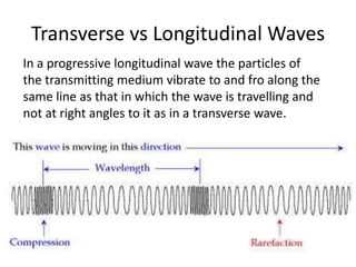 Transverse vs Longitudinal Waves
In a progressive longitudinal wave the particles of
the transmitting medium vibrate to and fro along the
same line as that in which the wave is travelling and
not at right angles to it as in a transverse wave.