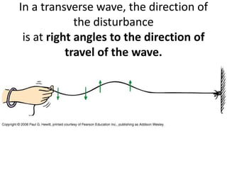 In a transverse wave, the direction of
the disturbance
is at right angles to the direction of
travel of the wave.