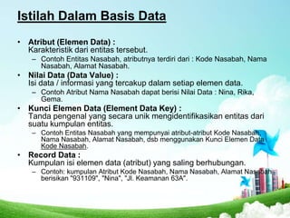 Istilah Dalam Basis Data
• Atribut (Elemen Data) :
Karakteristik dari entitas tersebut.
– Contoh Entitas Nasabah, atributnya terdiri dari : Kode Nasabah, Nama
Nasabah, Alamat Nasabah.

• Nilai Data (Data Value) :
Isi data / informasi yang tercakup dalam setiap elemen data.
– Contoh Atribut Nama Nasabah dapat berisi Nilai Data : Nina, Rika,
Gema.

• Kunci Elemen Data (Element Data Key) :
Tanda pengenal yang secara unik mengidentifikasikan entitas dari
suatu kumpulan entitas.
– Contoh Entitas Nasabah yang mempunyai atribut-atribut Kode Nasabah,
Nama Nasabah, Alamat Nasabah, dsb menggunakan Kunci Elemen Data
Kode Nasabah.

• Record Data :
Kumpulan isi elemen data (atribut) yang saling berhubungan.
– Contoh: kumpulan Atribut Kode Nasabah, Nama Nasabah, Alamat Nasabah
berisikan "931109", "Nina", "Jl. Keamanan 63A".

 