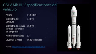 GSLV Mk III : Especificaciones del
vehículo
Altura : 43,43 m
Diámetro del
vehículo
: 4,0 m
Diámetro de escudo
térmico (carenado
de carga útil)
: 5.0 m
Numero de etapas : 3
Levantar la masa : 640 toneladas
Fuente: https://www.isro.gov.in/launchers/gslv-mk-iii
 