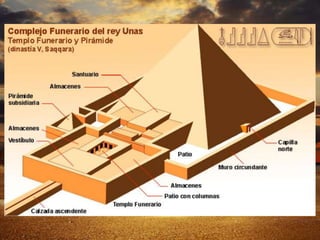 ______________Arquitectura______________
Aunque esencialmente las pirámides consistían en "simples" apilamientos de piedra,
requirieron un enorme esfuerzo, habilidad, ingenio y capacidad organizativa para su
construcción. A pesar de que algunas civilizaciones que construyeron estos
monumentos conocían el arco de descarga (como la egipcia), emplearon
preferentemente estructuras adinteladas. Sin embargo, los grandes dinteles de piedra
eran incapaces de soportar las tremendas presiones ejercidas sobre ellos sin
fracturarse, de modo que para abrir estancias y pasillos interiores recurrieron a la
técnica de la falsa bóveda, consistente en ir aproximando ligeramente de forma
escalonada las hiladas de los muros, hasta conseguir un efecto similar al de un arco
apuntado, pero con dovelas horizontales.
Los recubrimientos exteriores de estos edificios variaron mucho de unas culturas y
épocas a otras, encontrándose desde revestimientos de piedra caliza hastaestucos.
El proceso de tallado de las piedras era extremadamente lento, ya que éstas solían ser
piedras duras (tipo granítico). Para trabajarlas se utilizaron herramientas
debronce y sílex, y el pulimentado se conseguía mediante frotado con el propio polvo
de las piedras o con abrasivos más duros como el polvo de cuarcita.
 