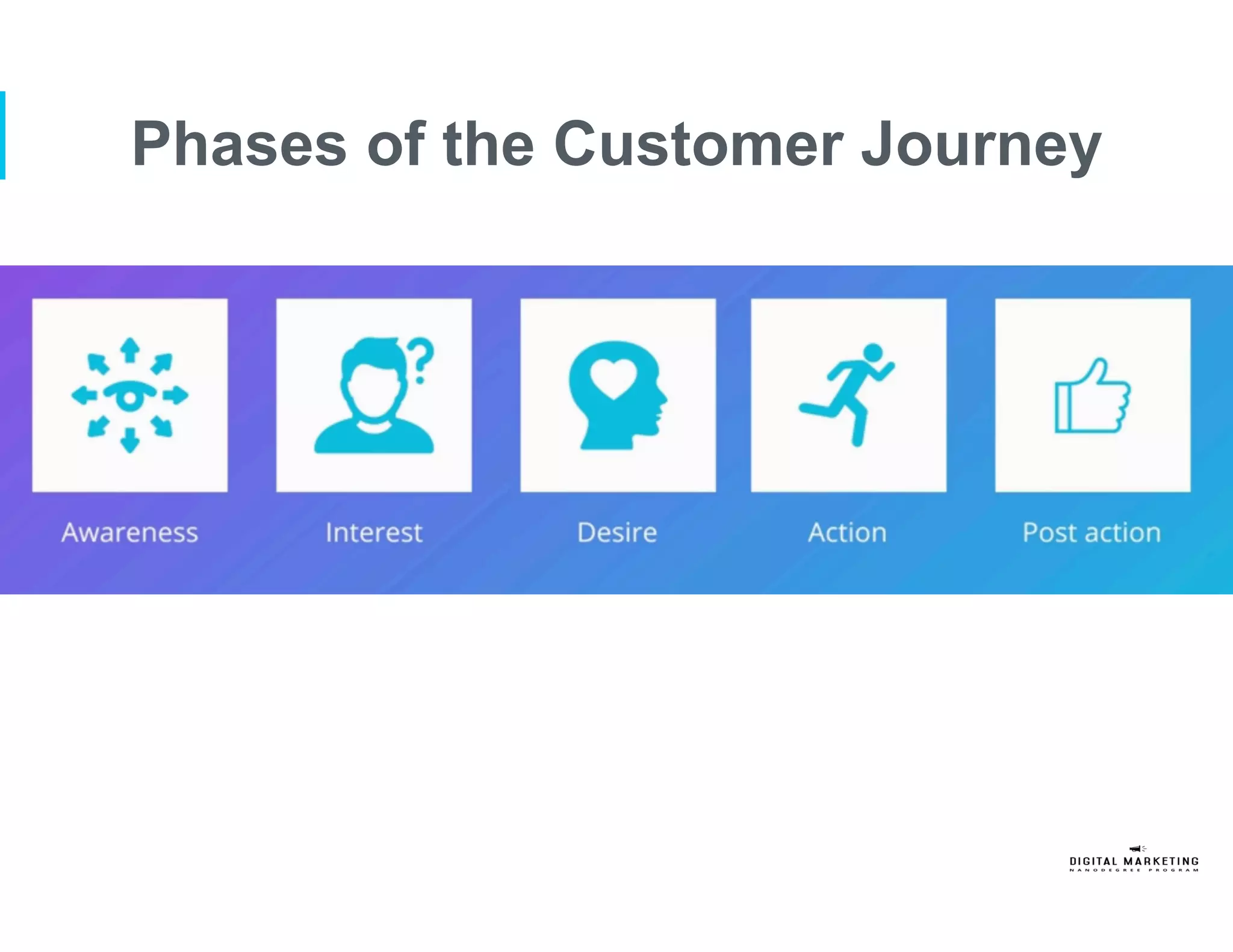 Phases of the Customer Journey
 