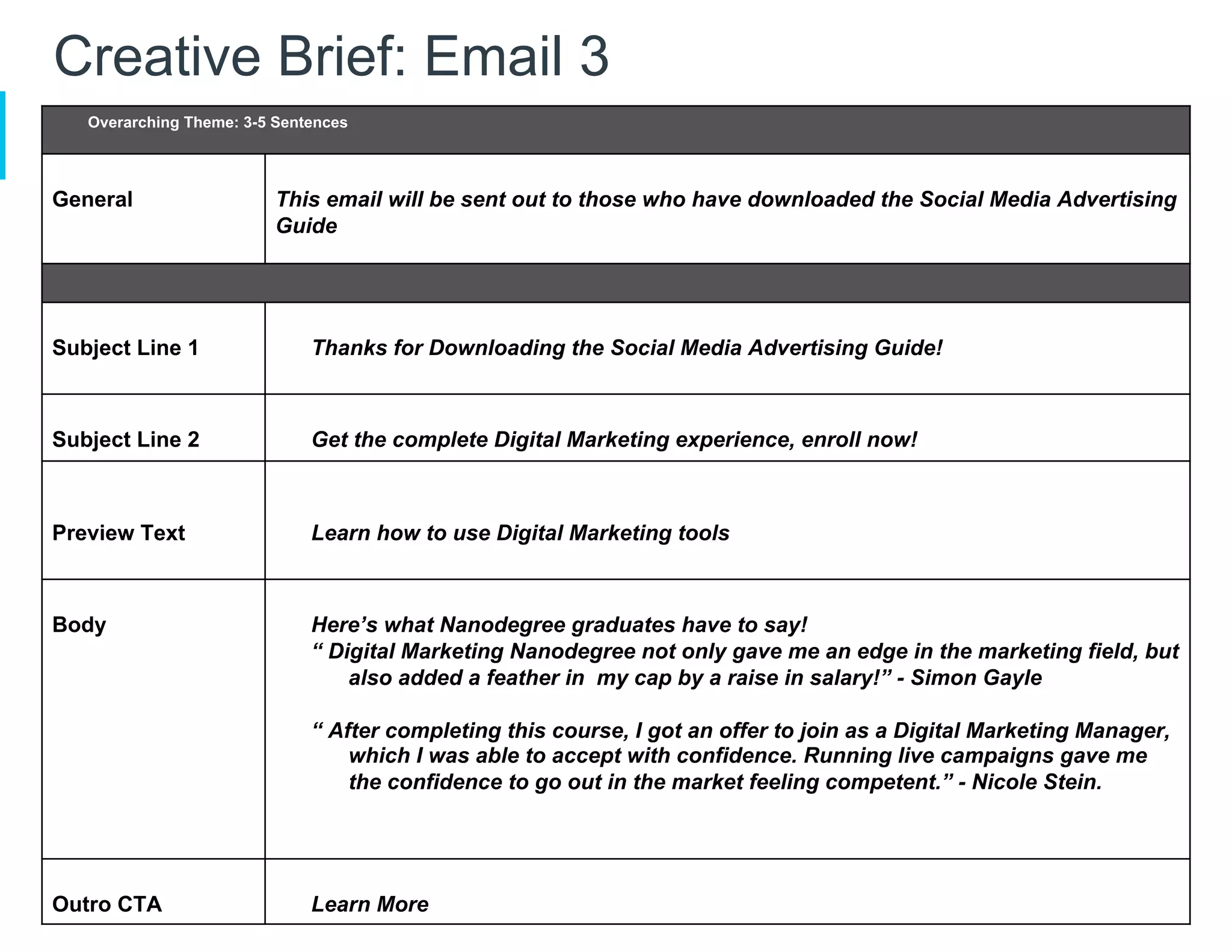 Creative Brief: Email 3
Overarching Theme: 3-5 Sentences
General This email will be sent out to those who have downloaded the Social Media Advertising
Guide
Subject Line 1 Thanks for Downloading the Social Media Advertising Guide!
Subject Line 2 Get the complete Digital Marketing experience, enroll now!
Preview Text Learn how to use Digital Marketing tools
Body Here’s what Nanodegree graduates have to say!
“ Digital Marketing Nanodegree not only gave me an edge in the marketing field, but
also added a feather in my cap by a raise in salary!” - Simon Gayle
“ After completing this course, I got an offer to join as a Digital Marketing Manager,
which I was able to accept with confidence. Running live campaigns gave me
the confidence to go out in the market feeling competent.” - Nicole Stein.
Outro CTA Learn More
 