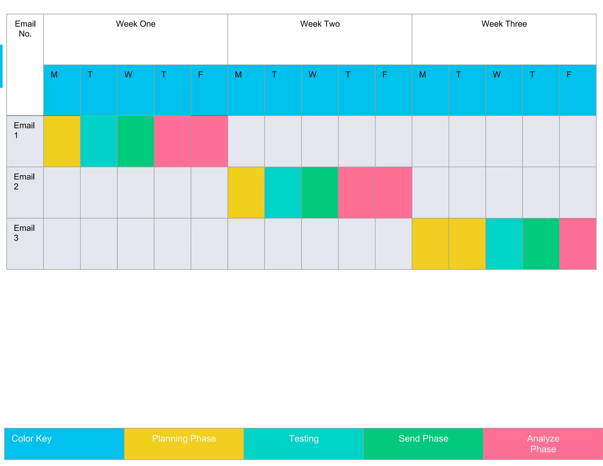 Email
No.
Week One Week Two Week Three
M T W T F M T W T F M T W T F
Email
1
Email
2
Email
3
Color Key Planning Phase Testing Send Phase Analyze
Phase
 