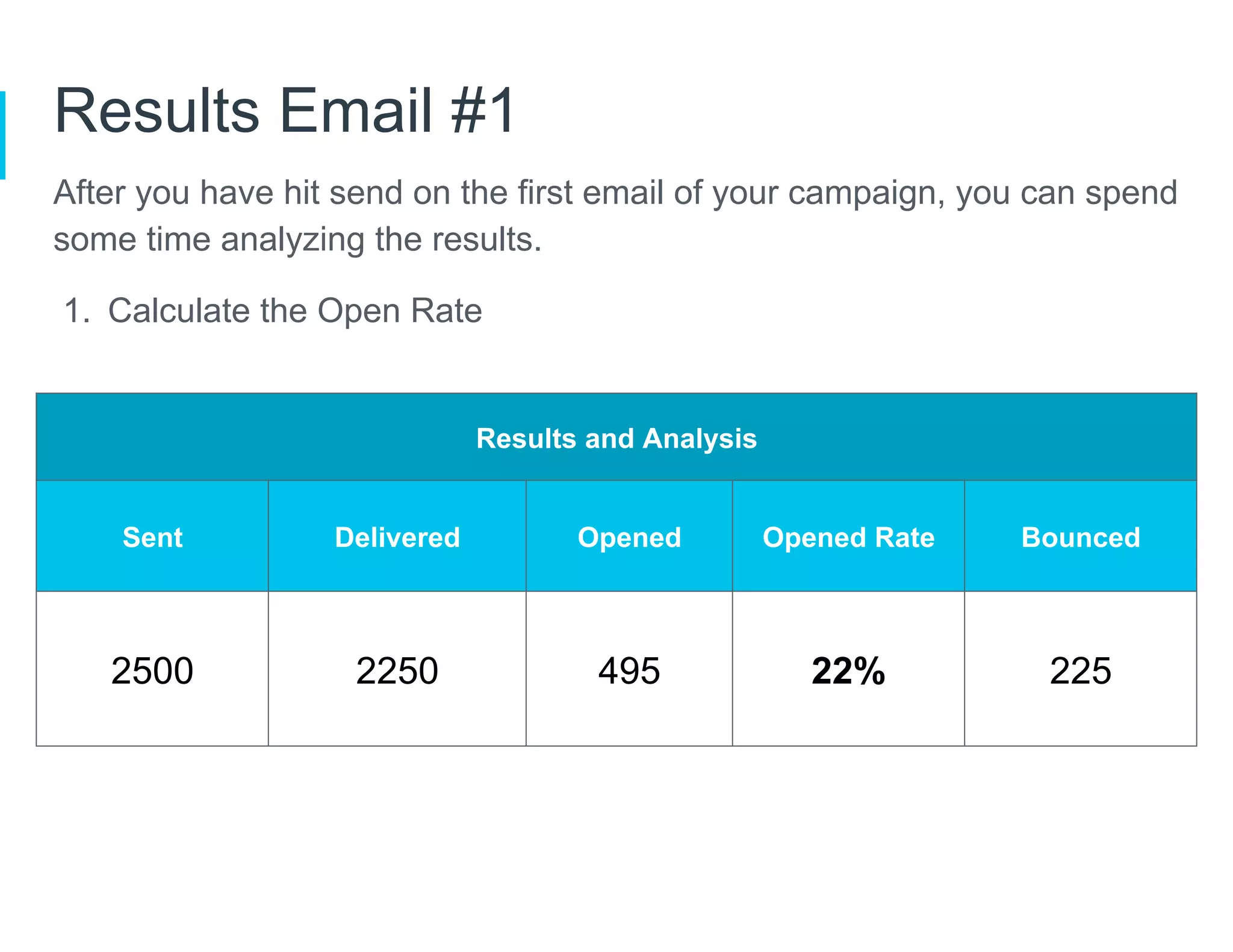Results Email #1
After you have hit send on the first email of your campaign, you can spend
some time analyzing the results.
1.  Calculate the Open Rate
Results and Analysis
Sent Delivered Opened Opened Rate Bounced
2500 2250 495 22% 225
 
