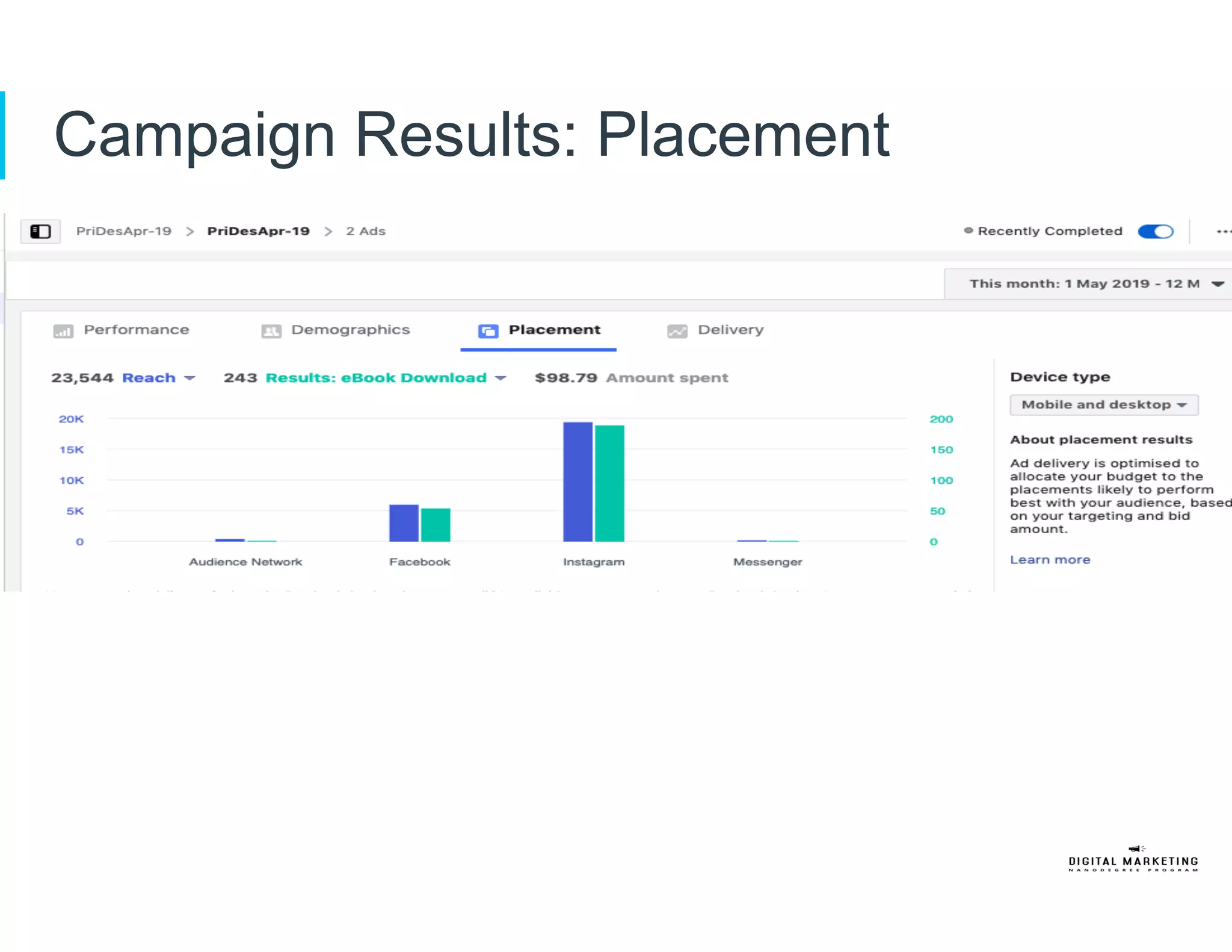 Campaign Results: Placement
 