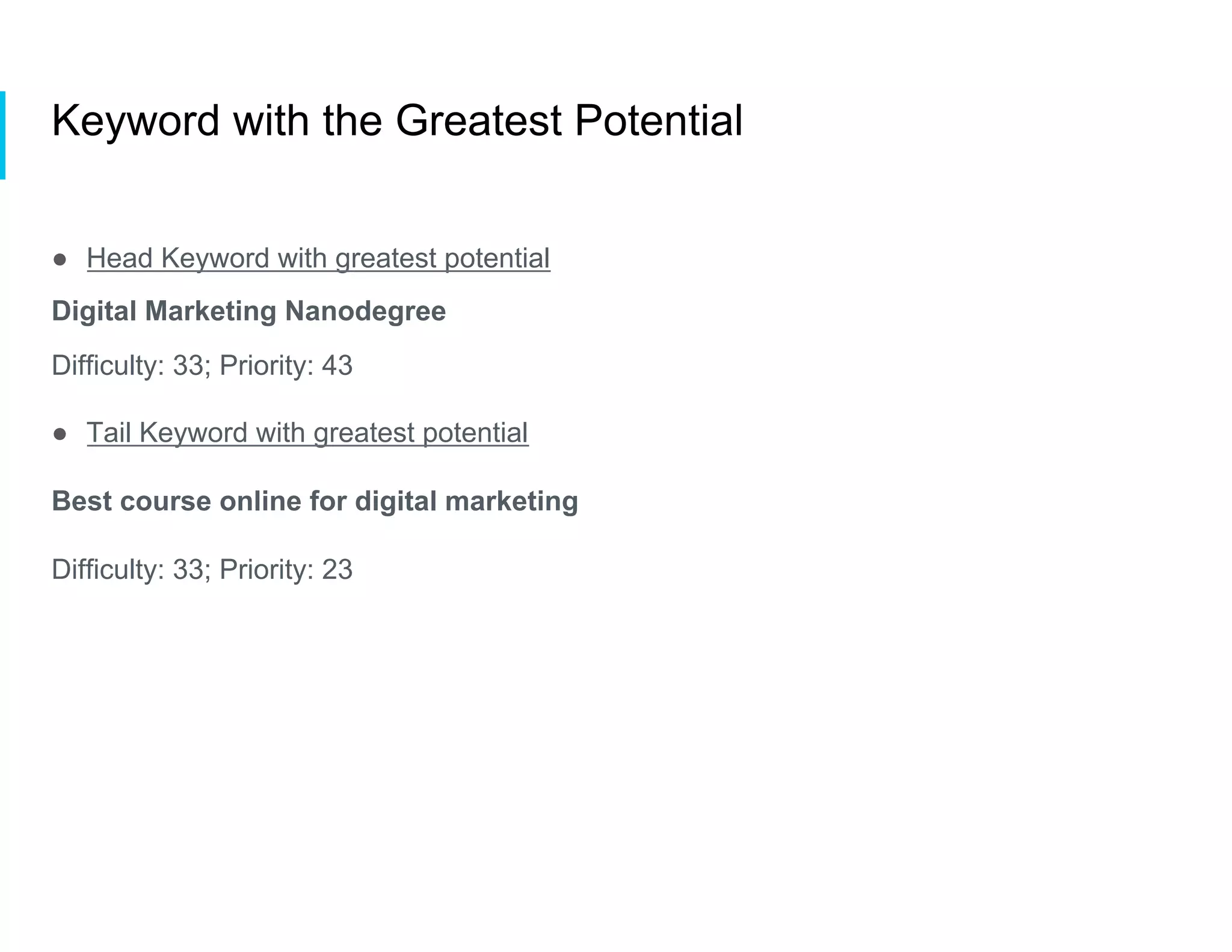 Keyword with the Greatest Potential
●  Head Keyword with greatest potential
Digital Marketing Nanodegree
Difficulty: 33; Priority: 43
●  Tail Keyword with greatest potential
Best course online for digital marketing
Difficulty: 33; Priority: 23
 