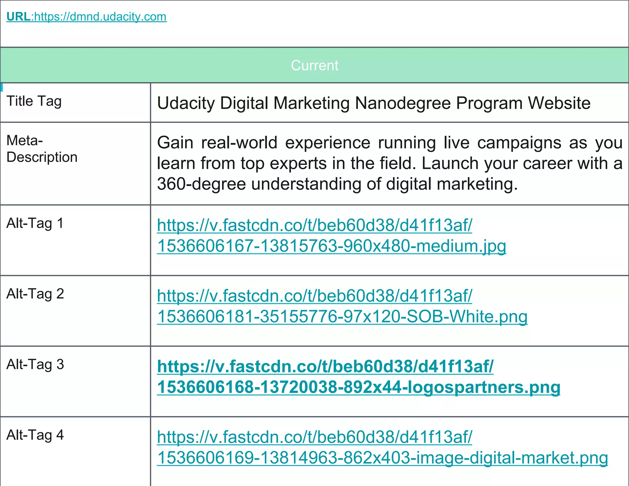 URL:https://dmnd.udacity.com
Current
Title Tag Udacity Digital Marketing Nanodegree Program Website
Meta-
Description
Gain real-world experience running live campaigns as you
learn from top experts in the field. Launch your career with a
360-degree understanding of digital marketing.
Alt-Tag 1 https://v.fastcdn.co/t/beb60d38/d41f13af/
1536606167-13815763-960x480-medium.jpg
Alt-Tag 2 https://v.fastcdn.co/t/beb60d38/d41f13af/
1536606181-35155776-97x120-SOB-White.png
Alt-Tag 3 https://v.fastcdn.co/t/beb60d38/d41f13af/
1536606168-13720038-892x44-logospartners.png
Alt-Tag 4 https://v.fastcdn.co/t/beb60d38/d41f13af/
1536606169-13814963-862x403-image-digital-market.png
 