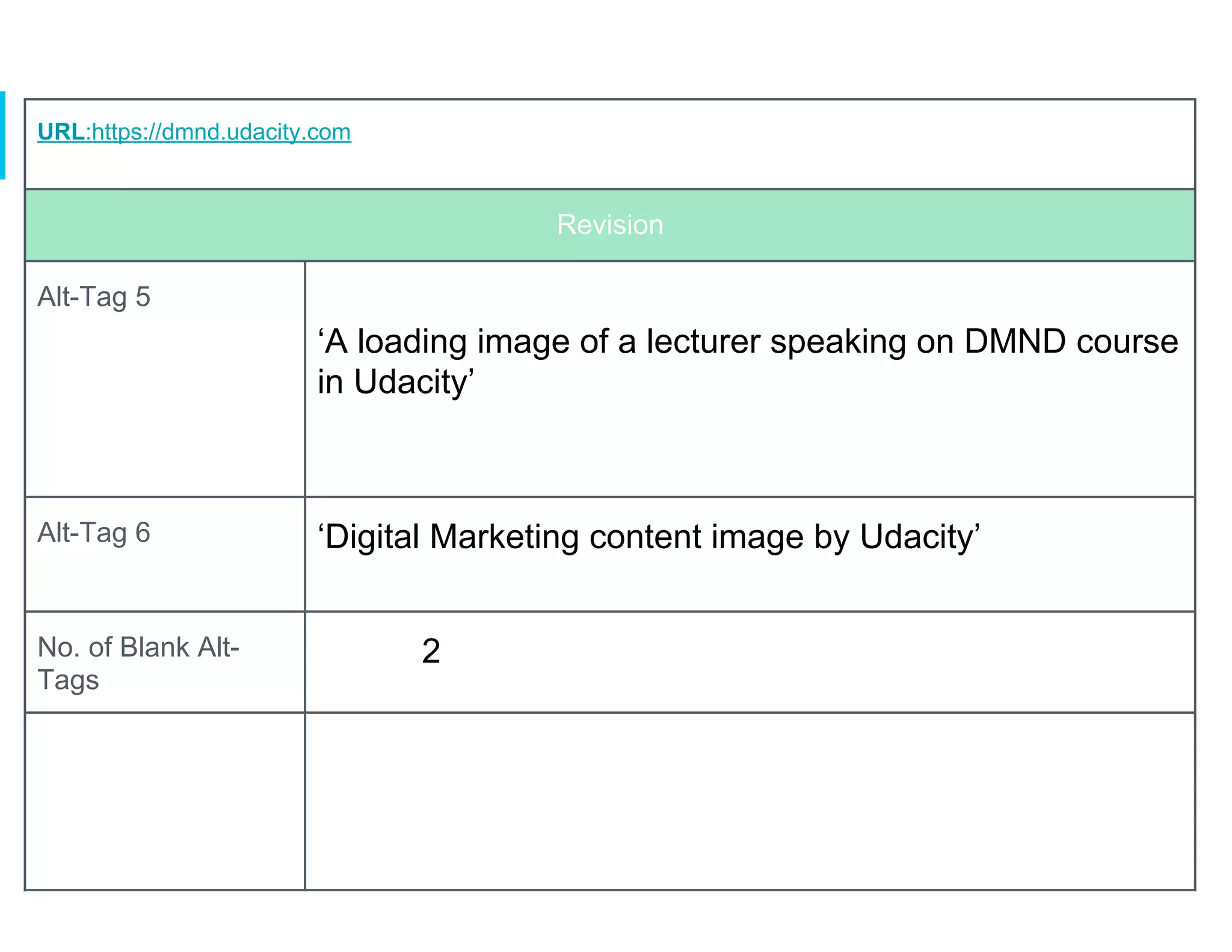 URL:https://dmnd.udacity.com
Revision
Alt-Tag 5
‘A loading image of a lecturer speaking on DMND course
in Udacity’
Alt-Tag 6 ‘Digital Marketing content image by Udacity’
No. of Blank Alt-
Tags
2
 