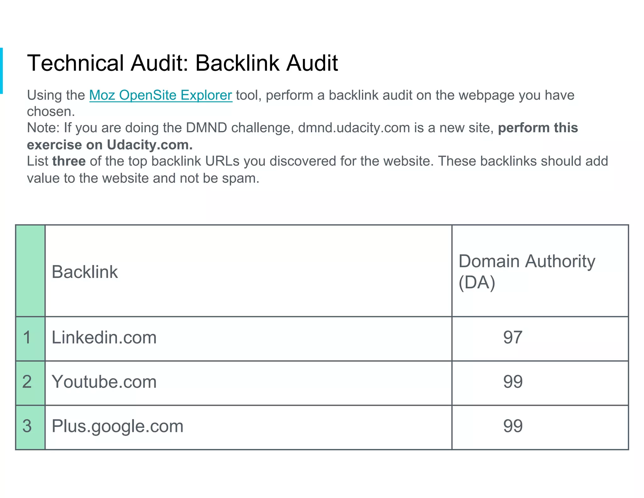 Technical Audit: Backlink Audit
Using the Moz OpenSite Explorer tool, perform a backlink audit on the webpage you have
chosen.
Note: If you are doing the DMND challenge, dmnd.udacity.com is a new site, perform this
exercise on Udacity.com.
List three of the top backlink URLs you discovered for the website. These backlinks should add
value to the website and not be spam.
Backlink
Domain Authority
(DA)
1 Linkedin.com 97
2 Youtube.com 99
3 Plus.google.com 99
 