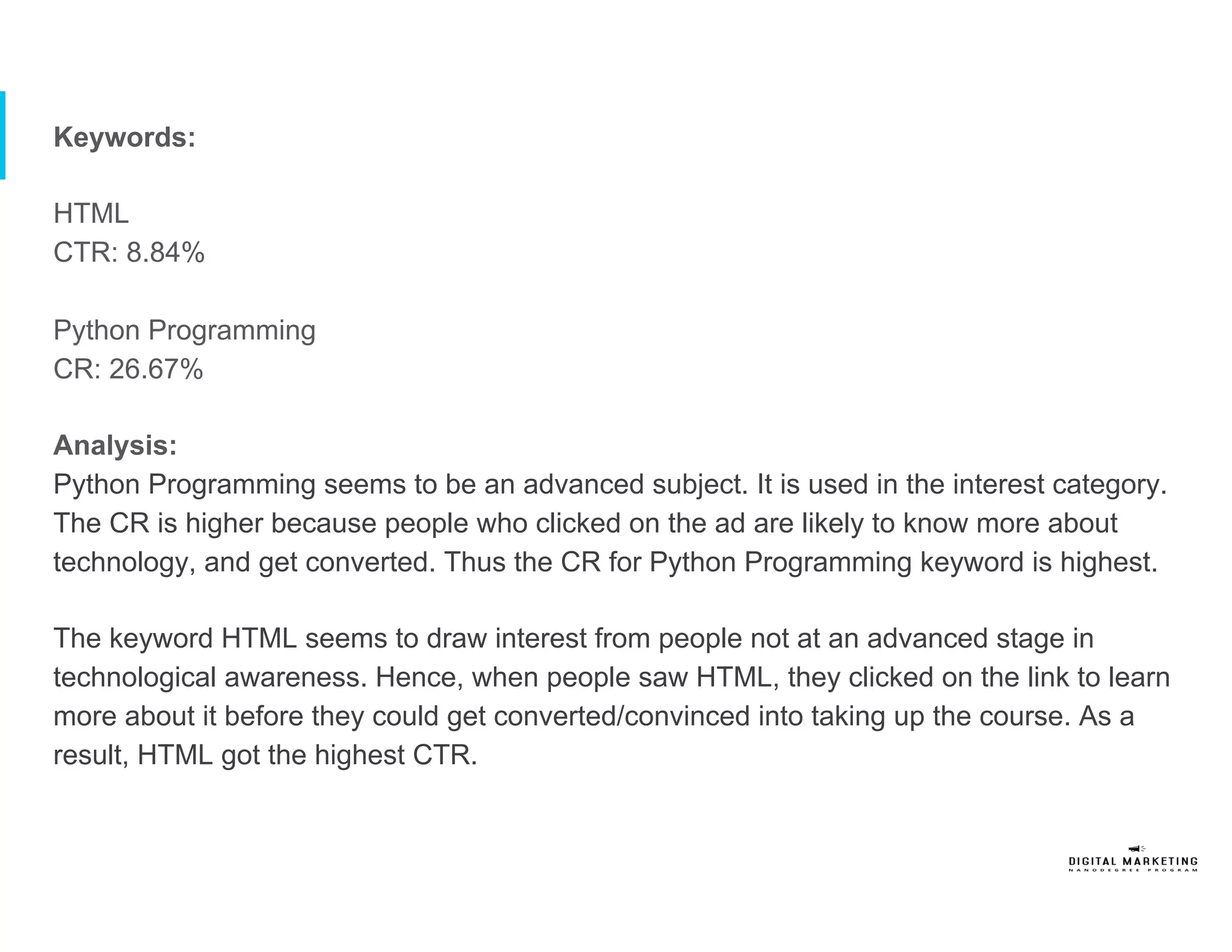 Keywords:
HTML
CTR: 8.84%
Python Programming
CR: 26.67%
Analysis:
Python Programming seems to be an advanced subject. It is used in the interest category.
The CR is higher because people who clicked on the ad are likely to know more about
technology, and get converted. Thus the CR for Python Programming keyword is highest.
The keyword HTML seems to draw interest from people not at an advanced stage in
technological awareness. Hence, when people saw HTML, they clicked on the link to learn
more about it before they could get converted/convinced into taking up the course. As a
result, HTML got the highest CTR.
 