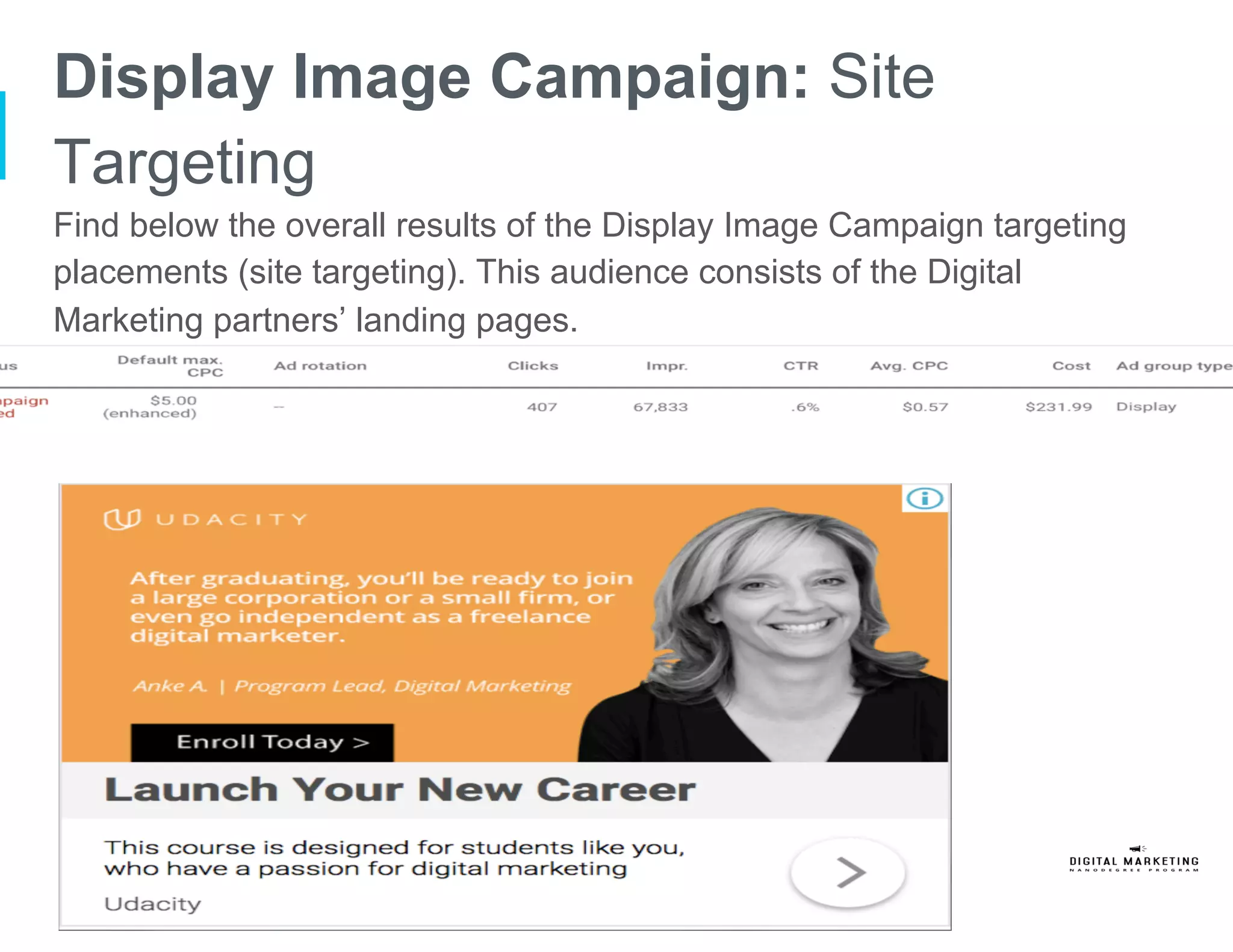 Display Image Campaign: Site
Targeting
Find below the overall results of the Display Image Campaign targeting
placements (site targeting). This audience consists of the Digital
Marketing partners’ landing pages.
 