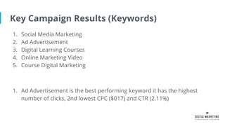 Key Campaign Results (Keywords)
1. Social Media Marketing
2. Ad Advertisement
3. Digital Learning Courses
4. Online Marketing Video
5. Course Digital Marketing
1. Ad Advertisement is the best performing keyword it has the highest
number of clicks, 2nd lowest CPC ($017) and CTR (2.11%)
 