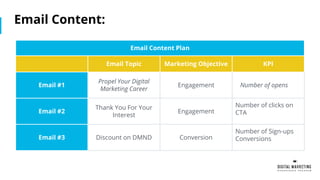 Email Content:
Email Content Plan
Email Topic Marketing Objective KPI
Email #1
Propel Your Digital
Marketing Career
Engagement Number of opens
Email #2
Thank You For Your
Interest
Engagement
Number of clicks on
CTA
Email #3 Discount on DMND Conversion
Number of Sign-ups
Conversions
 