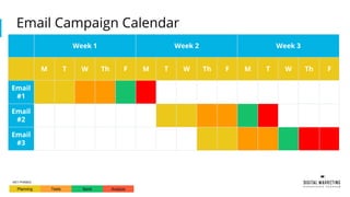 Email Campaign Calendar
Week 1 Week 2 Week 3
M T W Th F M T W Th F M T W Th F
Email
#1
Email
#2
Email
#3
Planning Tests Send Analyze
KEY PHASES
 