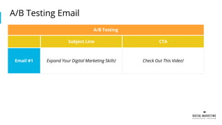 A/B Testing Email
A/B Testing
Subject Line CTA
Email #1 Expand Your Digital Marketing Skills! Check Out This Video!
 