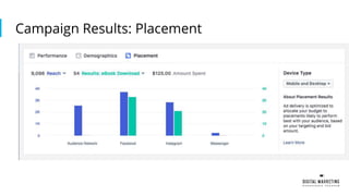 Campaign Results: Placement
 